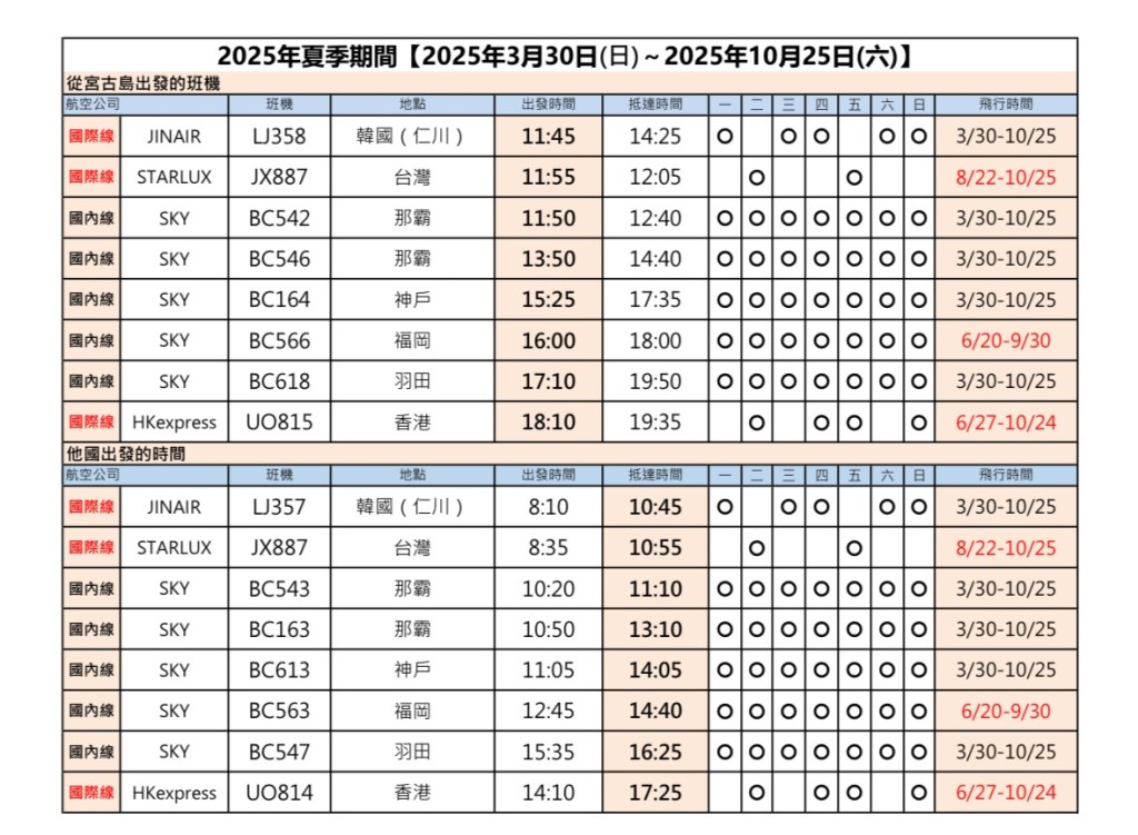 台灣直飛下地島・香港直飛下地島・韓國飛直飛下地島🇯🇵下地島機場班次表（宮古島）